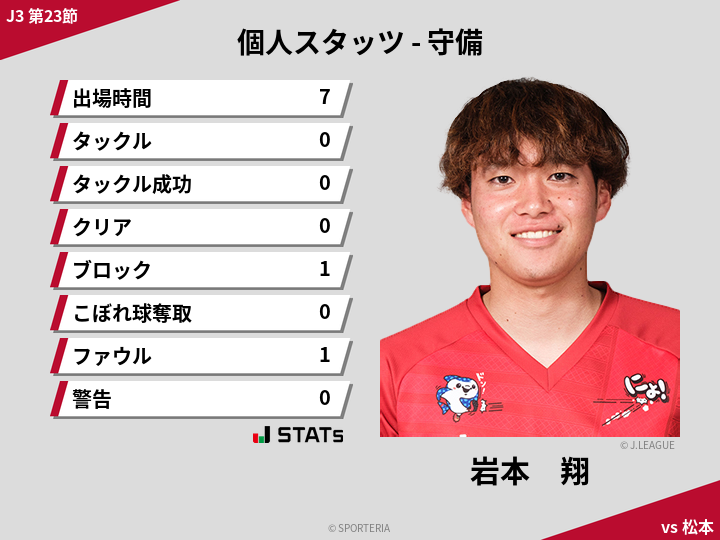 守備スタッツ - 岩本　翔