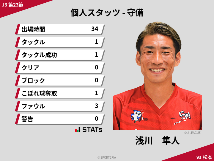 守備スタッツ - 浅川　隼人