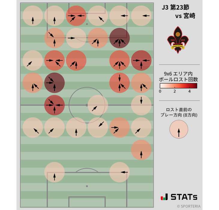 ボールロスト位置