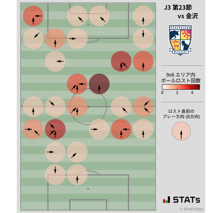 ボールロスト位置