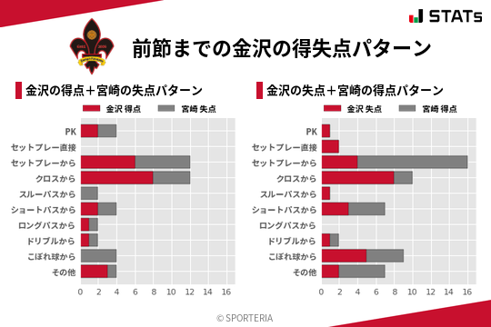 得失点パターン