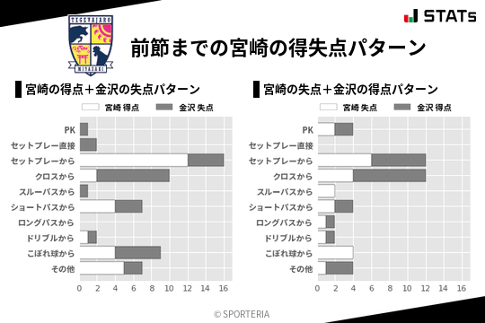 得失点パターン