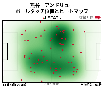 ヒートマップ - 熊谷　アンドリュー