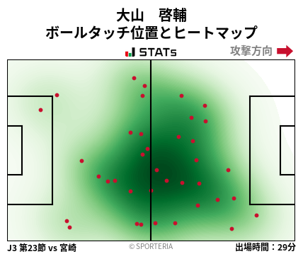 ヒートマップ - 大山　啓輔