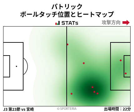 ヒートマップ - パトリック