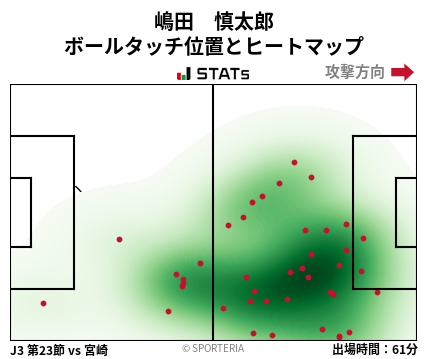 ヒートマップ - 嶋田　慎太郎