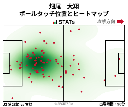 ヒートマップ - 畑尾　大翔