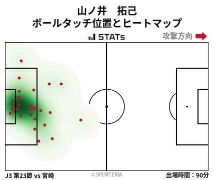 ヒートマップ - 山ノ井　拓己