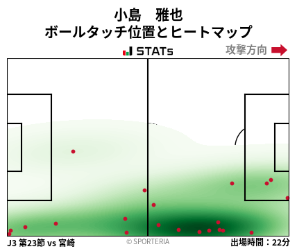 ヒートマップ - 小島　雅也