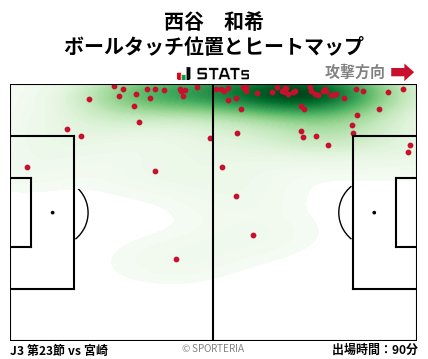 ヒートマップ - 西谷　和希