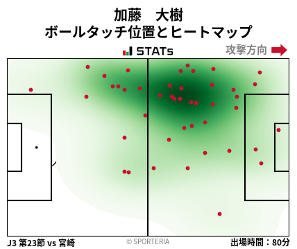 ヒートマップ - 加藤　大樹
