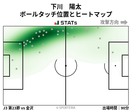 ヒートマップ - 下川　陽太