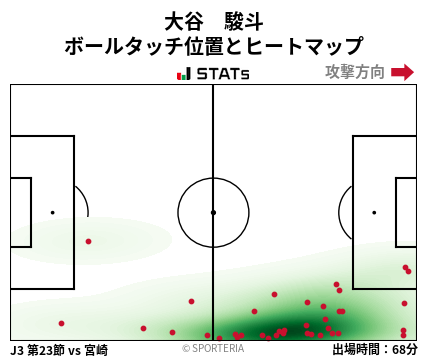 ヒートマップ - 大谷　駿斗