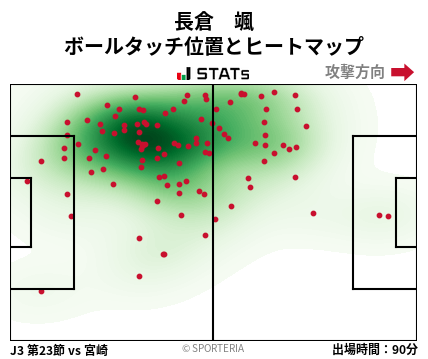 ヒートマップ - 長倉　颯