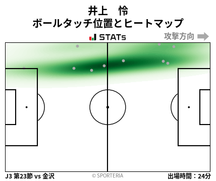 ヒートマップ - 井上　怜