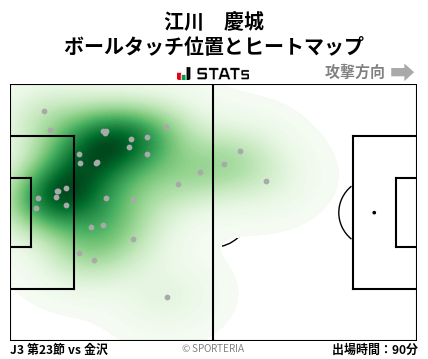 ヒートマップ - 江川　慶城