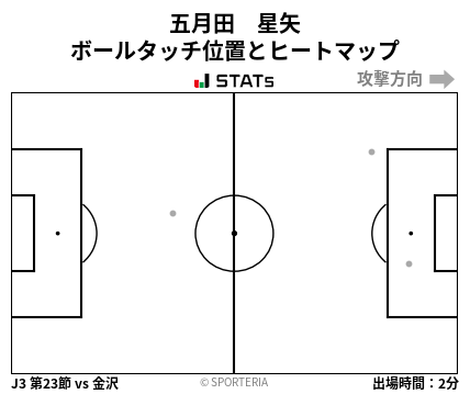 ヒートマップ - 五月田　星矢