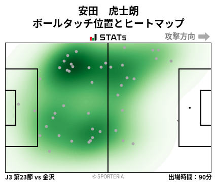 ヒートマップ - 安田　虎士朗