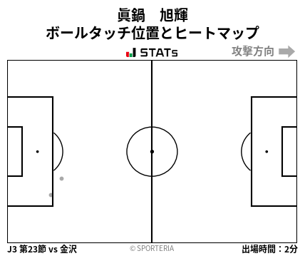 ヒートマップ - 眞鍋　旭輝