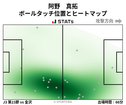 ヒートマップ - 阿野　真拓