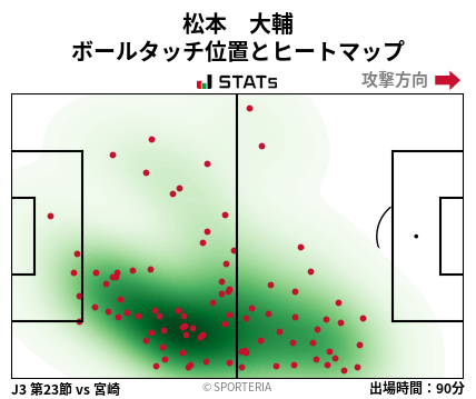 ヒートマップ - 松本　大輔