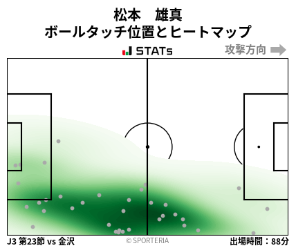 ヒートマップ - 松本　雄真