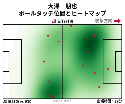 ヒートマップ - 大澤　朋也