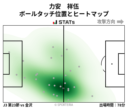 ヒートマップ - 力安　祥伍