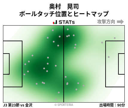 ヒートマップ - 奥村　晃司