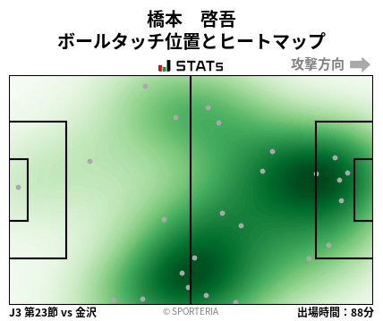 ヒートマップ - 橋本　啓吾