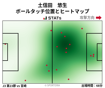ヒートマップ - 土信田　悠生