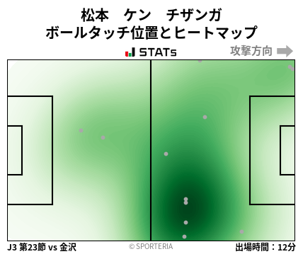 ヒートマップ - 松本　ケン　チザンガ