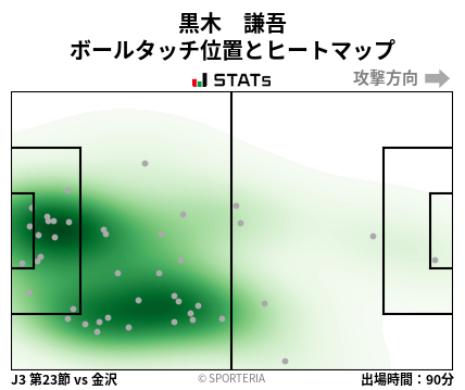 ヒートマップ - 黒木　謙吾