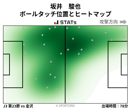 ヒートマップ - 坂井　駿也