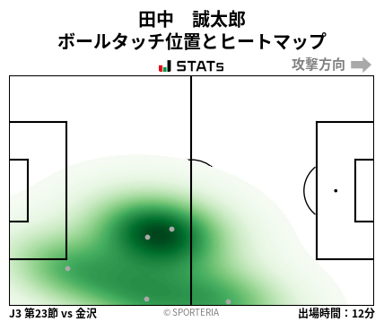 ヒートマップ - 田中　誠太郎