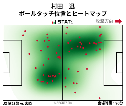 ヒートマップ - 村田　迅