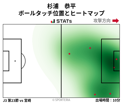 ヒートマップ - 杉浦　恭平