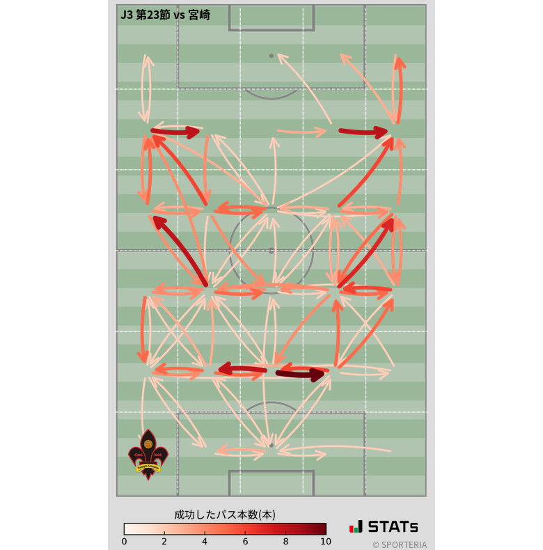 エリア間パス図