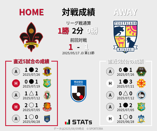 前節までの対戦成績