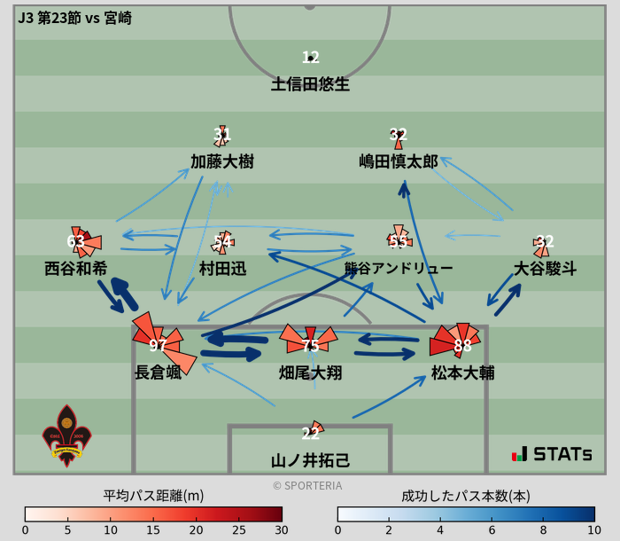 パスソナー・パスネットワーク