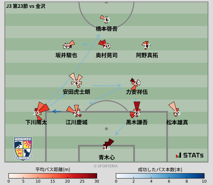 パスソナー・パスネットワーク