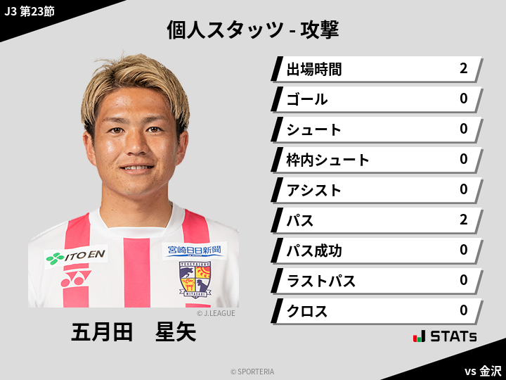 攻撃スタッツ - 五月田　星矢