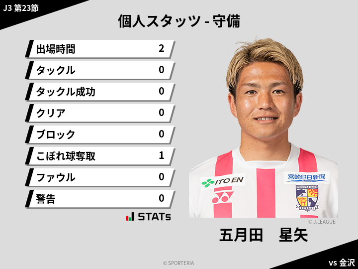 守備スタッツ - 五月田　星矢