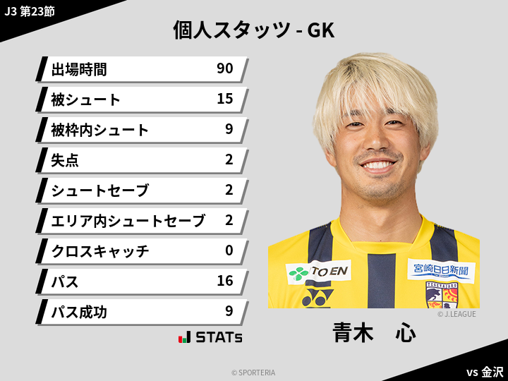 GKスタッツ - 青木　心