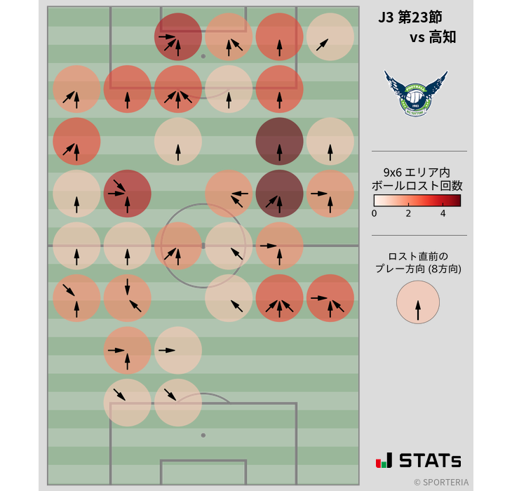 ボールロスト位置