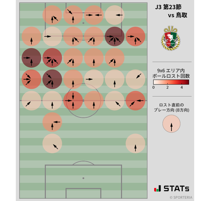 ボールロスト位置