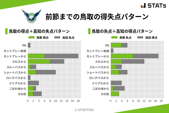 得失点パターン