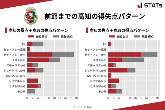 得失点パターン