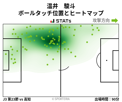 ヒートマップ - 温井　駿斗