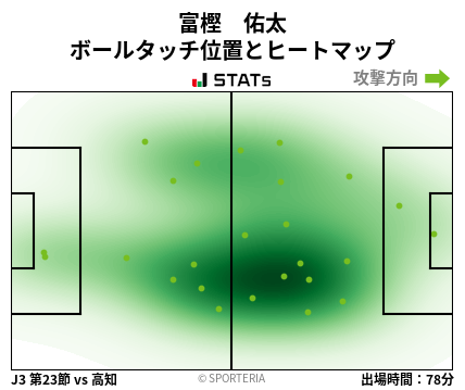 ヒートマップ - 富樫　佑太